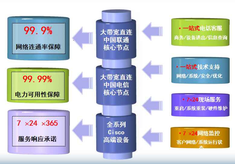 武陵源机房网络